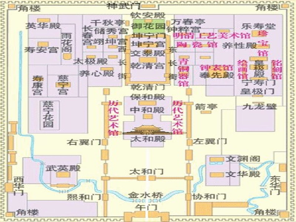 故宫博物院1PPT_第3页
