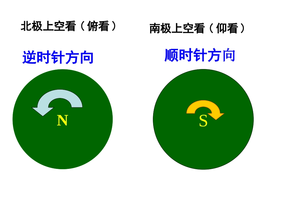 第2课时地球的运动_第3页