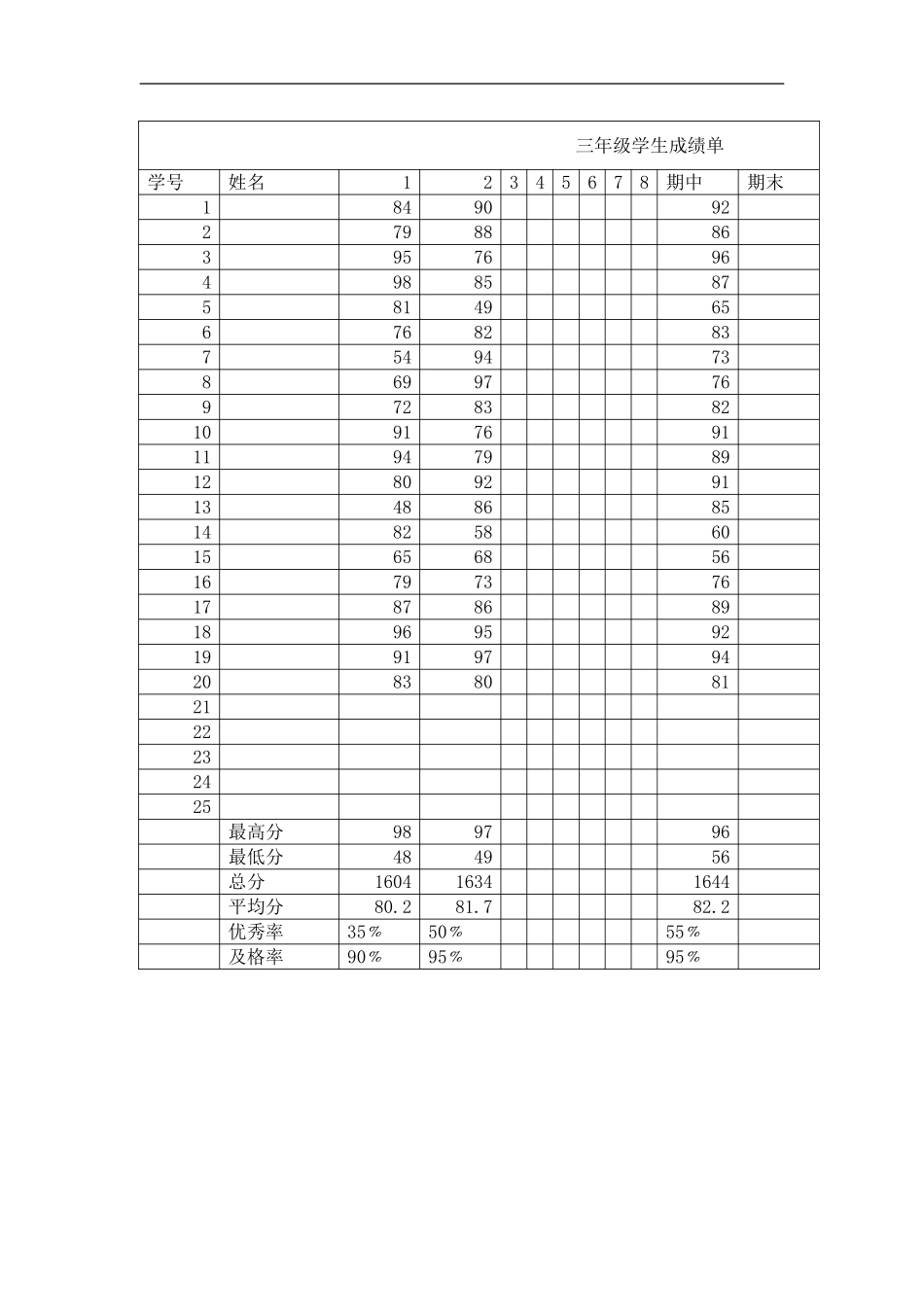 三年级学生成绩单_第1页