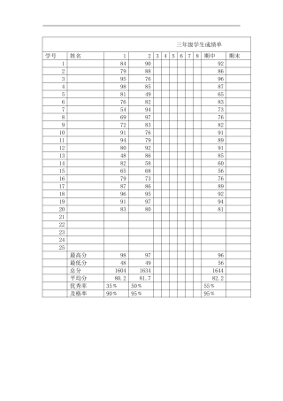 三年级学生成绩单