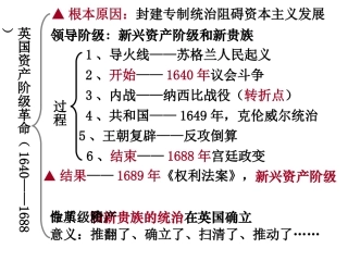 12.美国的诞生