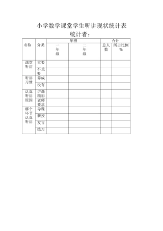 小学数学课堂学生听讲现状统计表