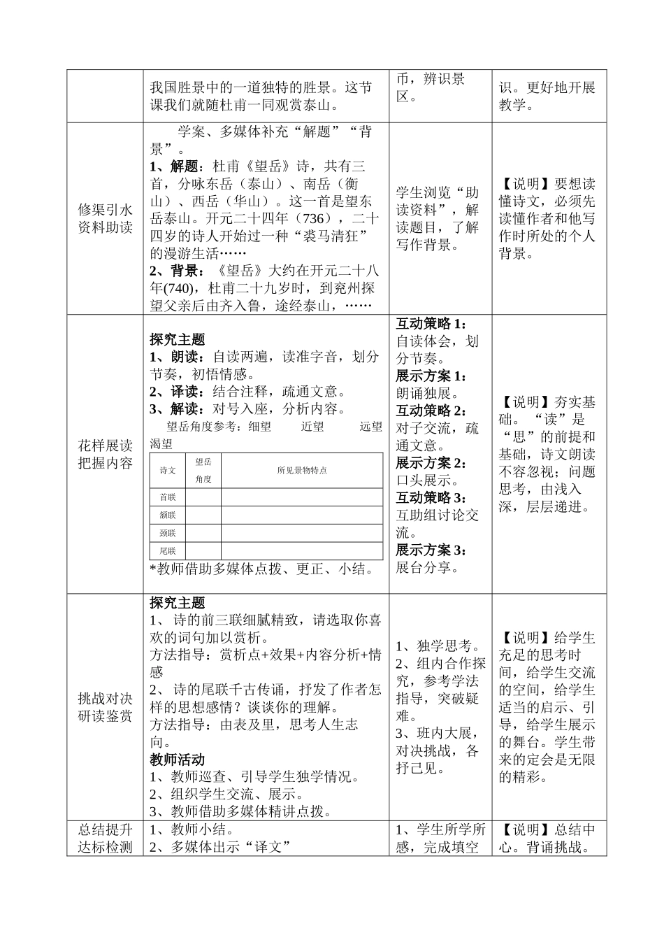 (部编)初中语文人教2011课标版七年级下册青山看不厌-诗文趣何多——《望岳》_第2页