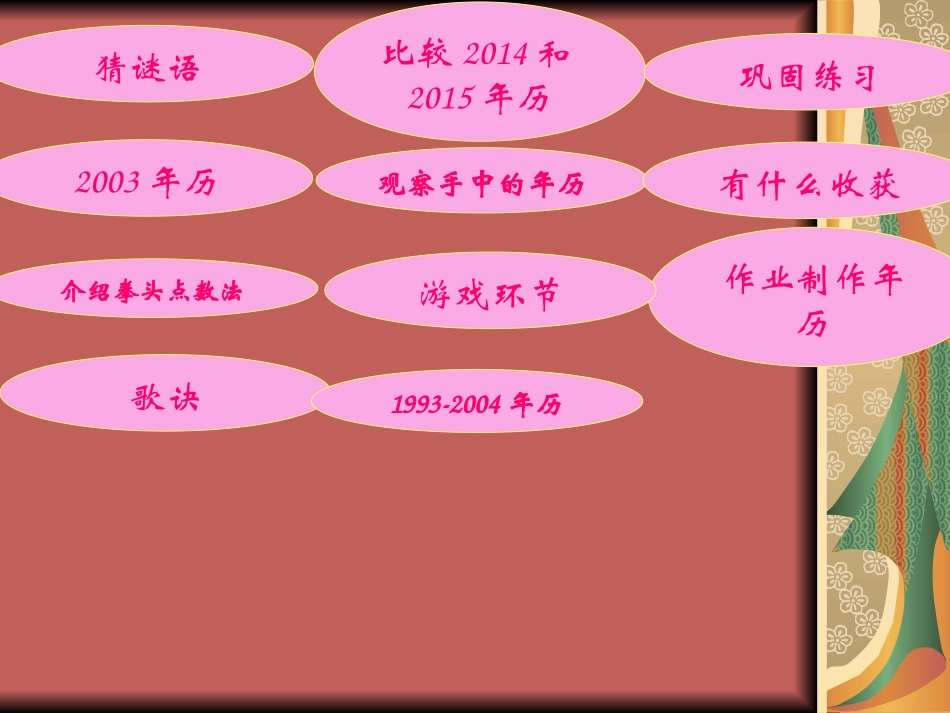 人教2011版小学数学三年级《年月日》课件-(2)_第1页