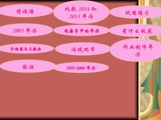 人教2011版小学数学三年级《年月日》课件-(2)
