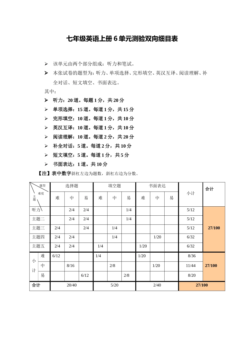 七年级英语上册unit5测验双向细目表_第1页