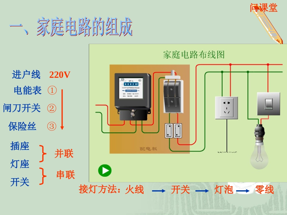 生活用电常识_第2页