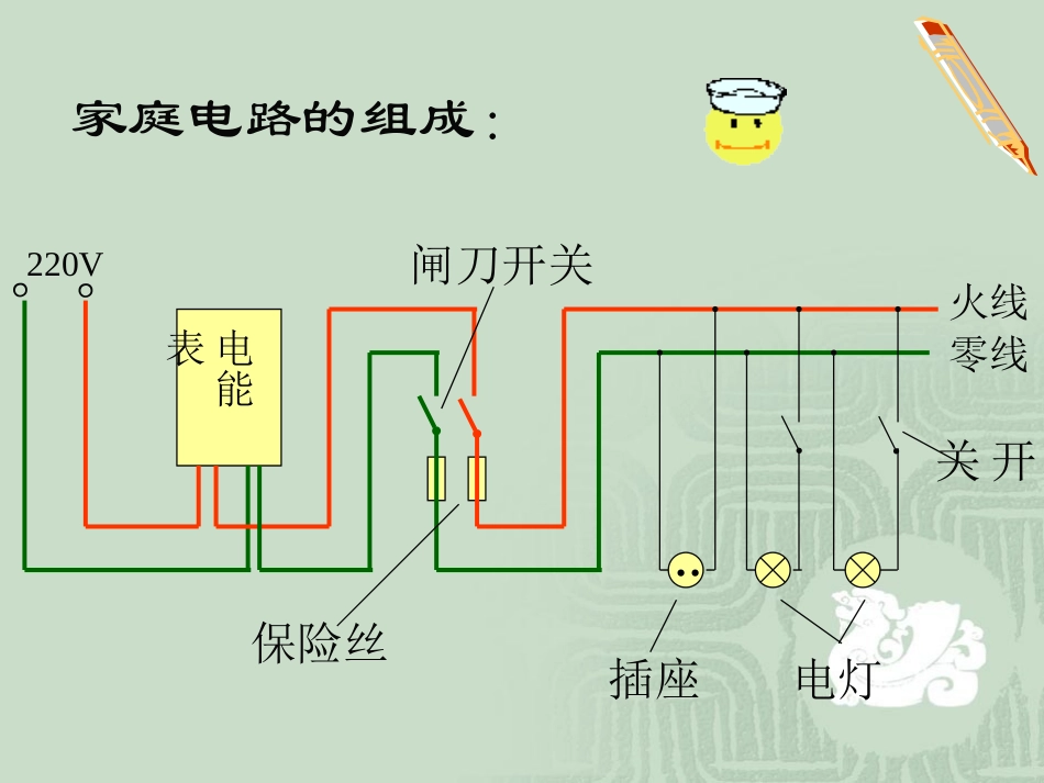 生活用电常识_第3页