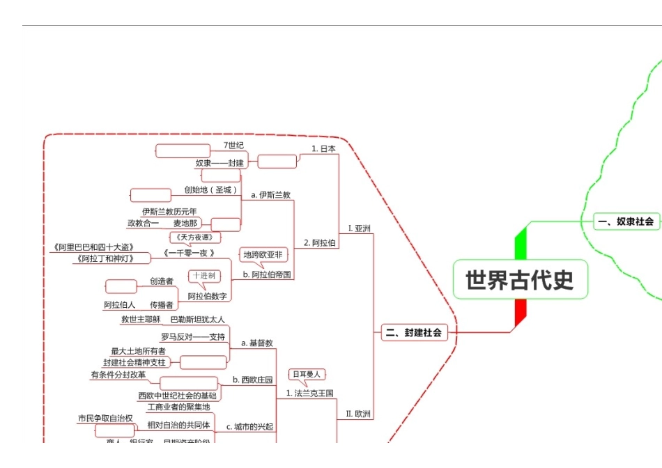 初三市质监复习思维导图_第1页