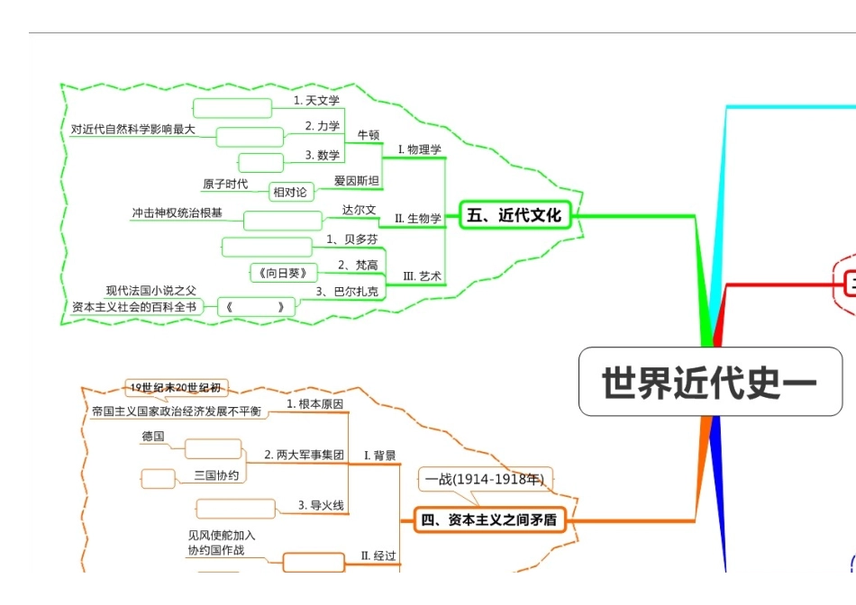 初三市质监复习思维导图_第2页