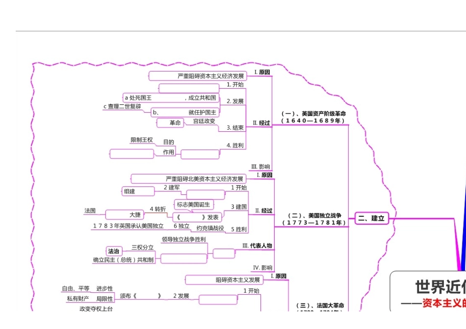 初三市质监复习思维导图_第3页
