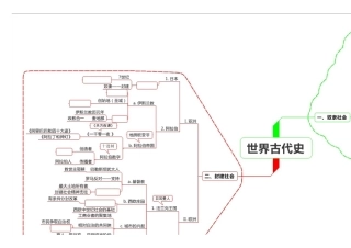 初三市质监复习思维导图