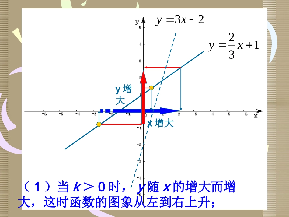17.3-4求一次函数解析式课件-_第1页