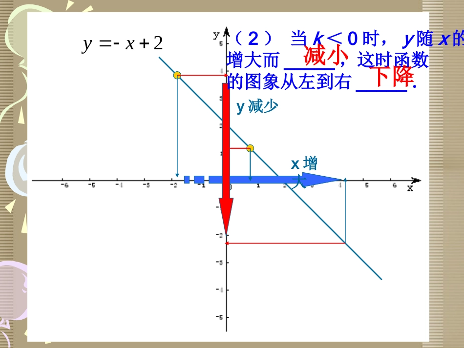 17.3-4求一次函数解析式课件-_第2页
