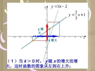 17.3-4求一次函数解析式课件-