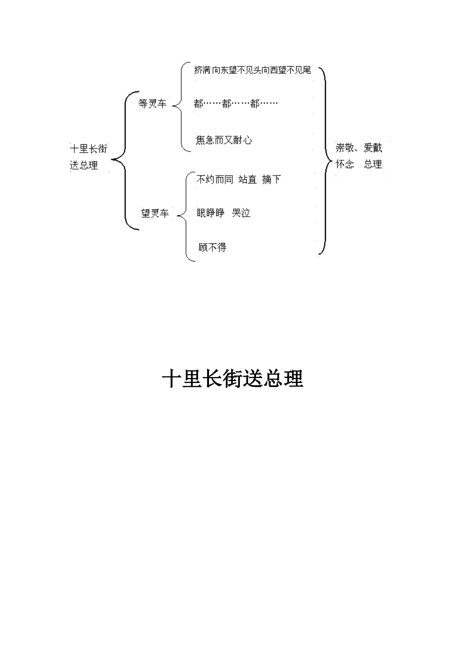 十里长街送总理_第3页