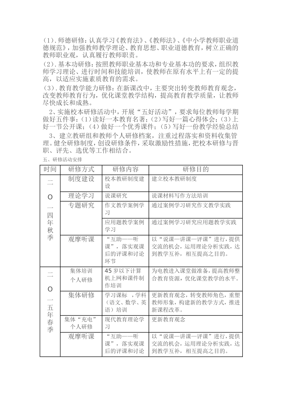 校本研修活动方案_第2页
