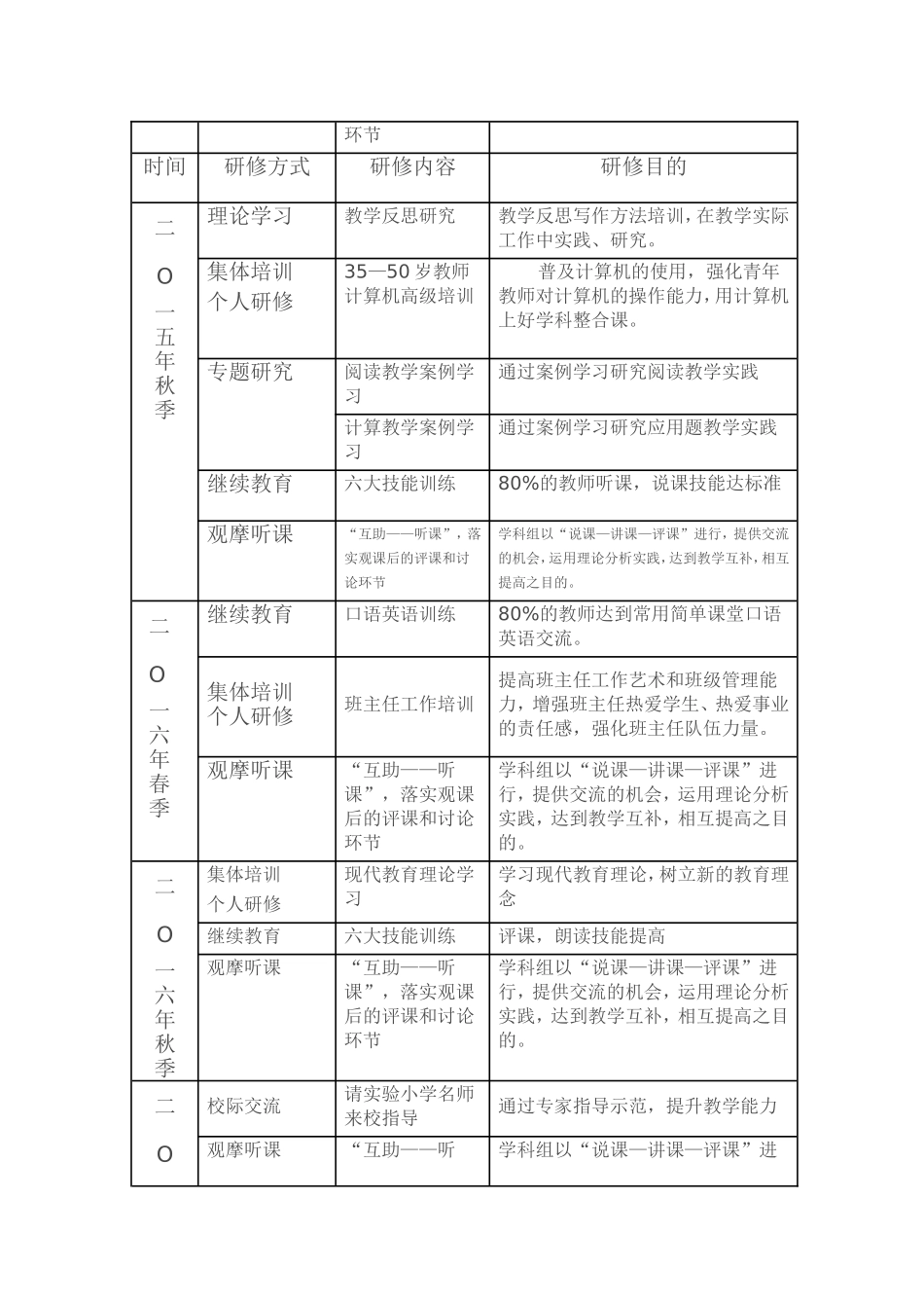 校本研修活动方案_第3页
