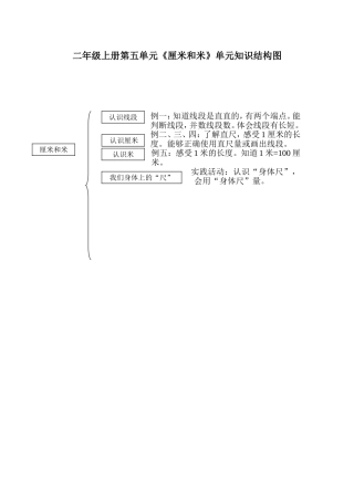 二年级上册第五单元厘米和米(任曦)