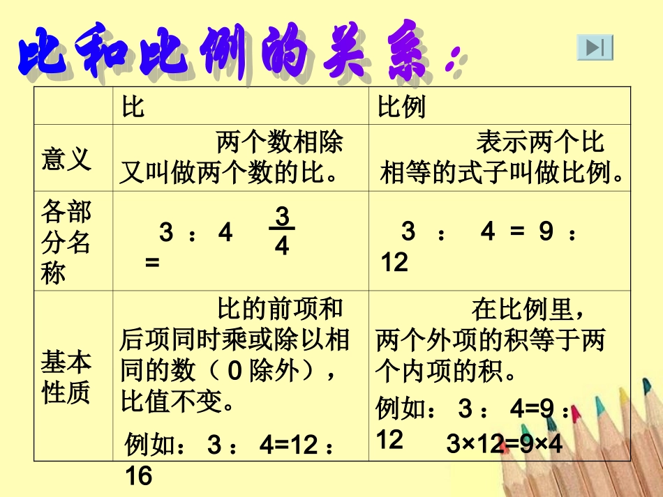 六下数学第三单元比例复习_第3页