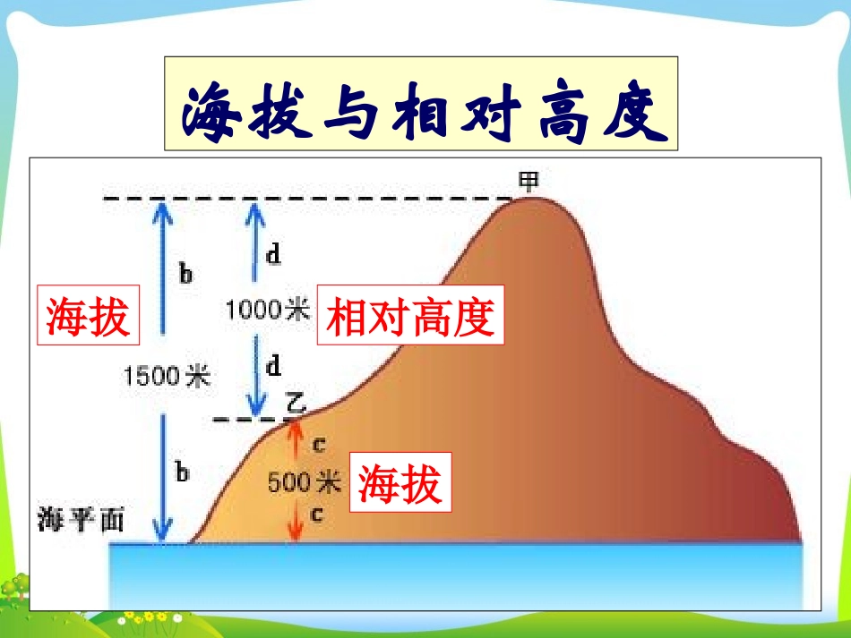 1.4地形图的判读—营山涌泉小学_第3页
