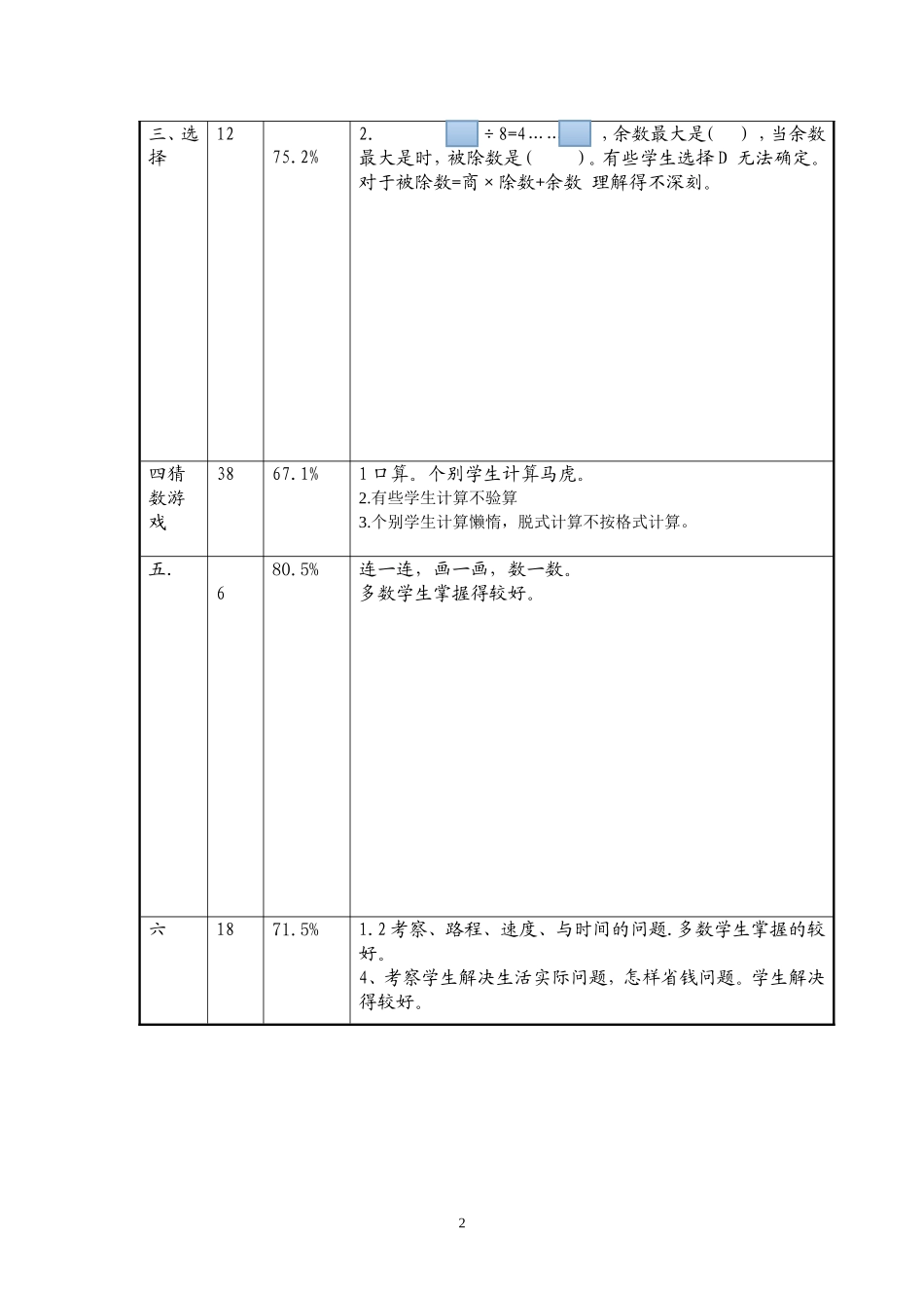 四年级数学下册三月份月考质量分析样表_第2页