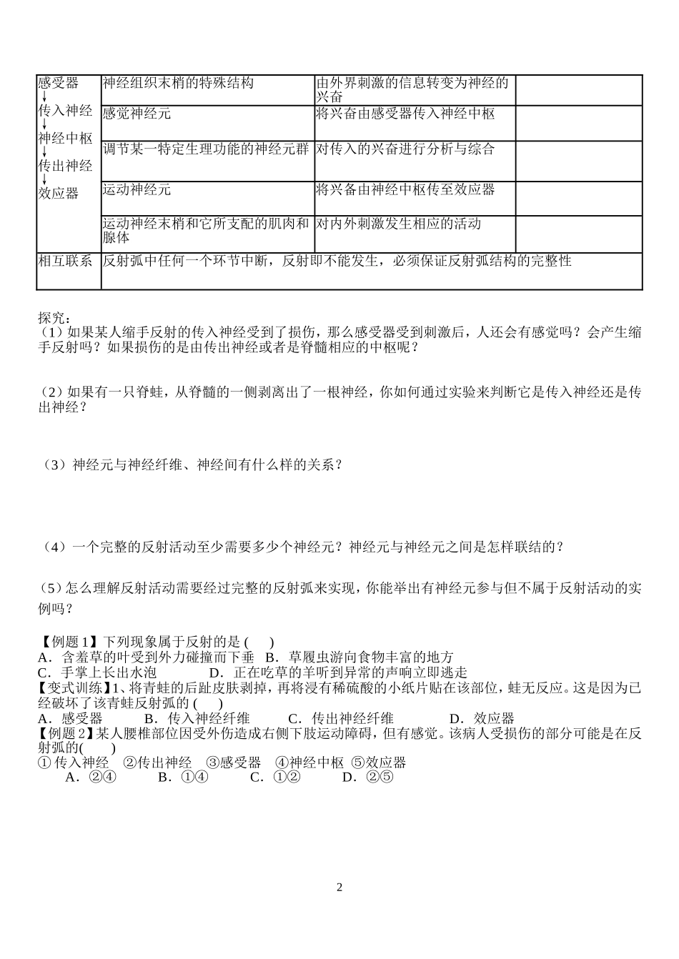 2.1通过神经系统的调节一_第2页