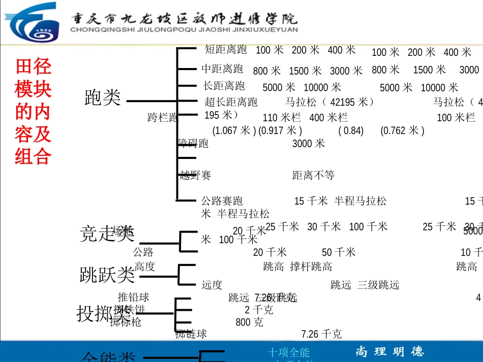高中体育课程田径模块教学探索_第3页