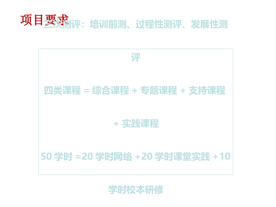 浙江省2015信息技术应用能力提升工程培训学员需知_第3页