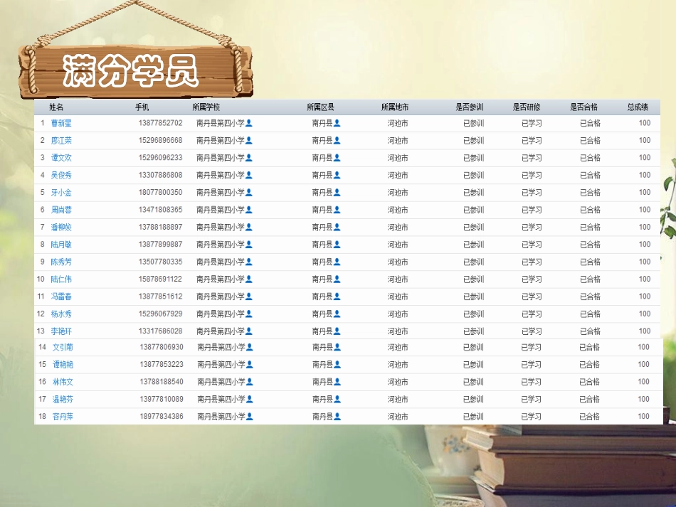 网络研修总结_第3页