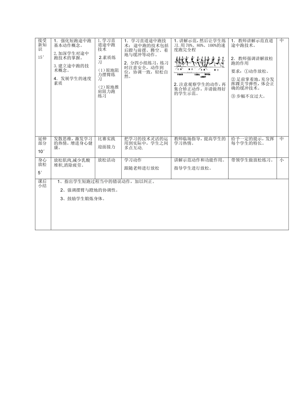 短跑途中跑技术教学案例_第3页