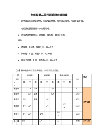 单元检测双向细目表