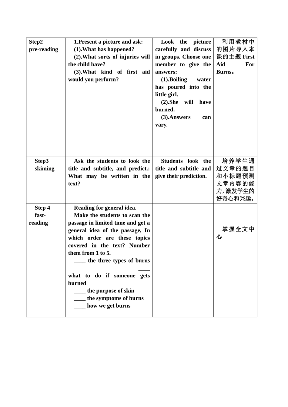 e6】2014人教版高中英语必修五-Unit-5-First-Aid-Reading-1_第2页