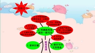 五年级下册习作三知识树