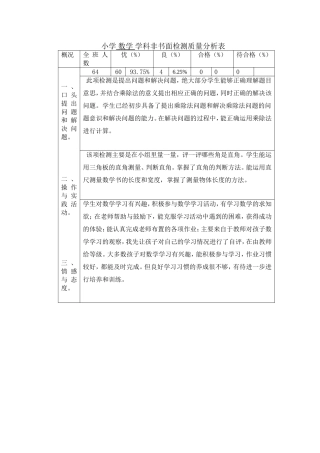 2(2)班数学非书面检测质量分析表