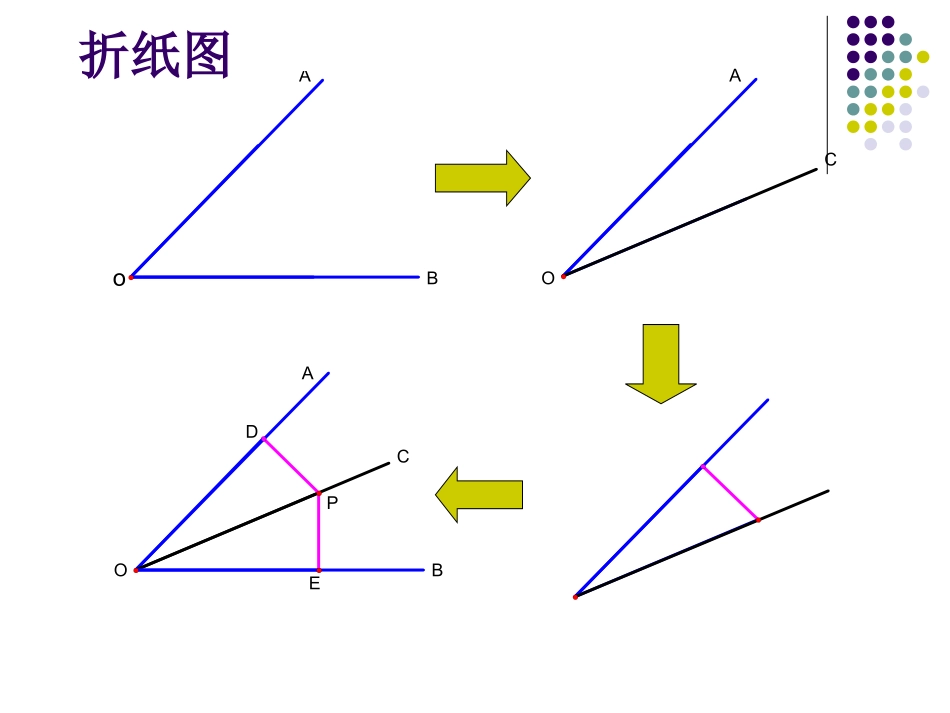 角平分线的性质课件(1)_第3页