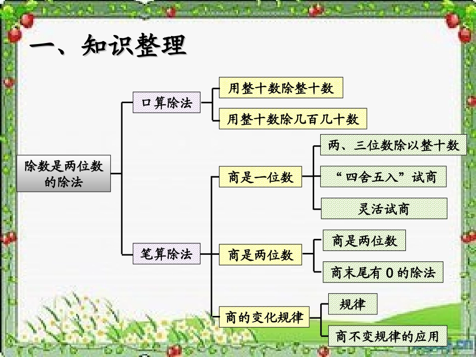 小学人教四年级数学《除数是两位数的除法整理和复习》_第2页