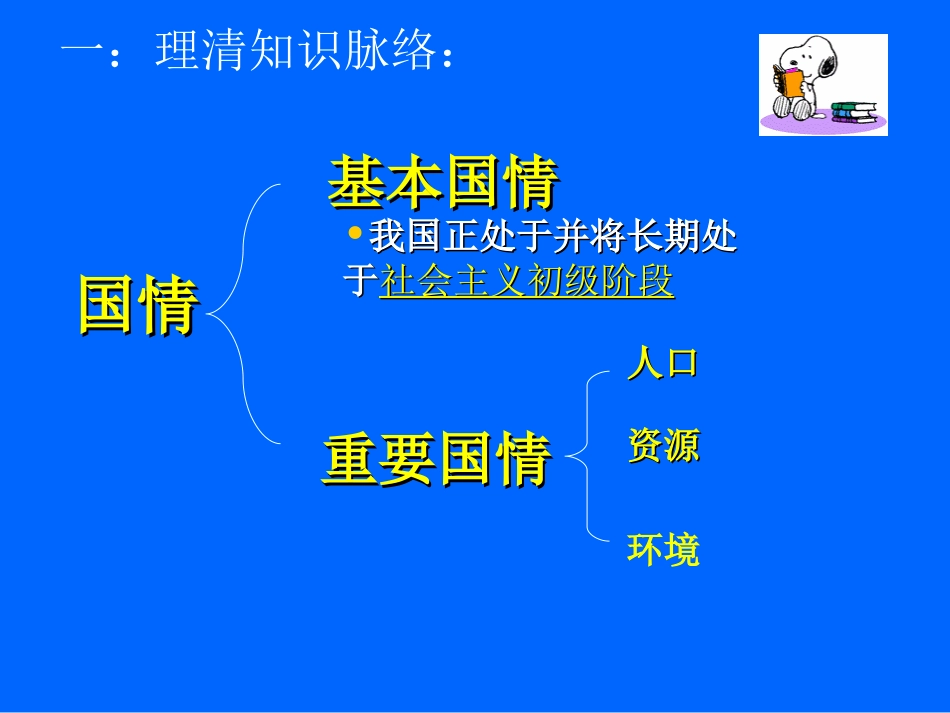 (讲课)九年级知识专题一《认清国情》：_第2页