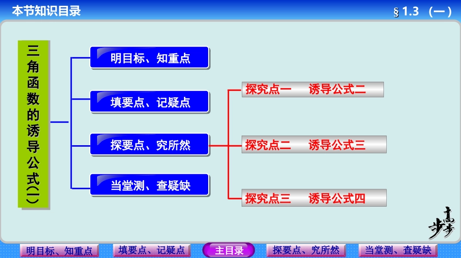 三角函数的诱导公式（一）_第2页