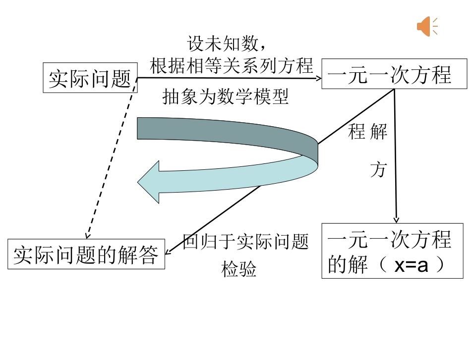 一元一次方程应用——行程问题习题课_第1页