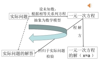 一元一次方程应用——行程问题习题课
