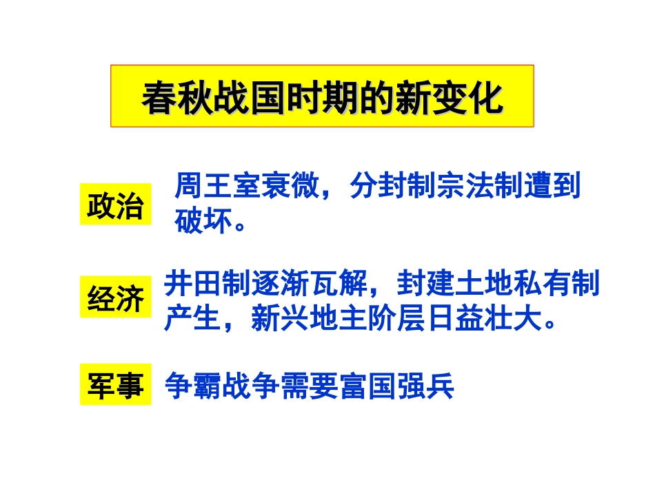 《商鞅变法》课件_第1页