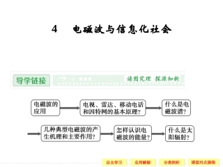 《电磁波与信息化社会》课件4