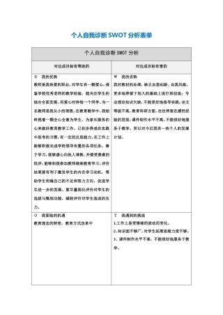 周艳平个人自我诊断SWOT分析表