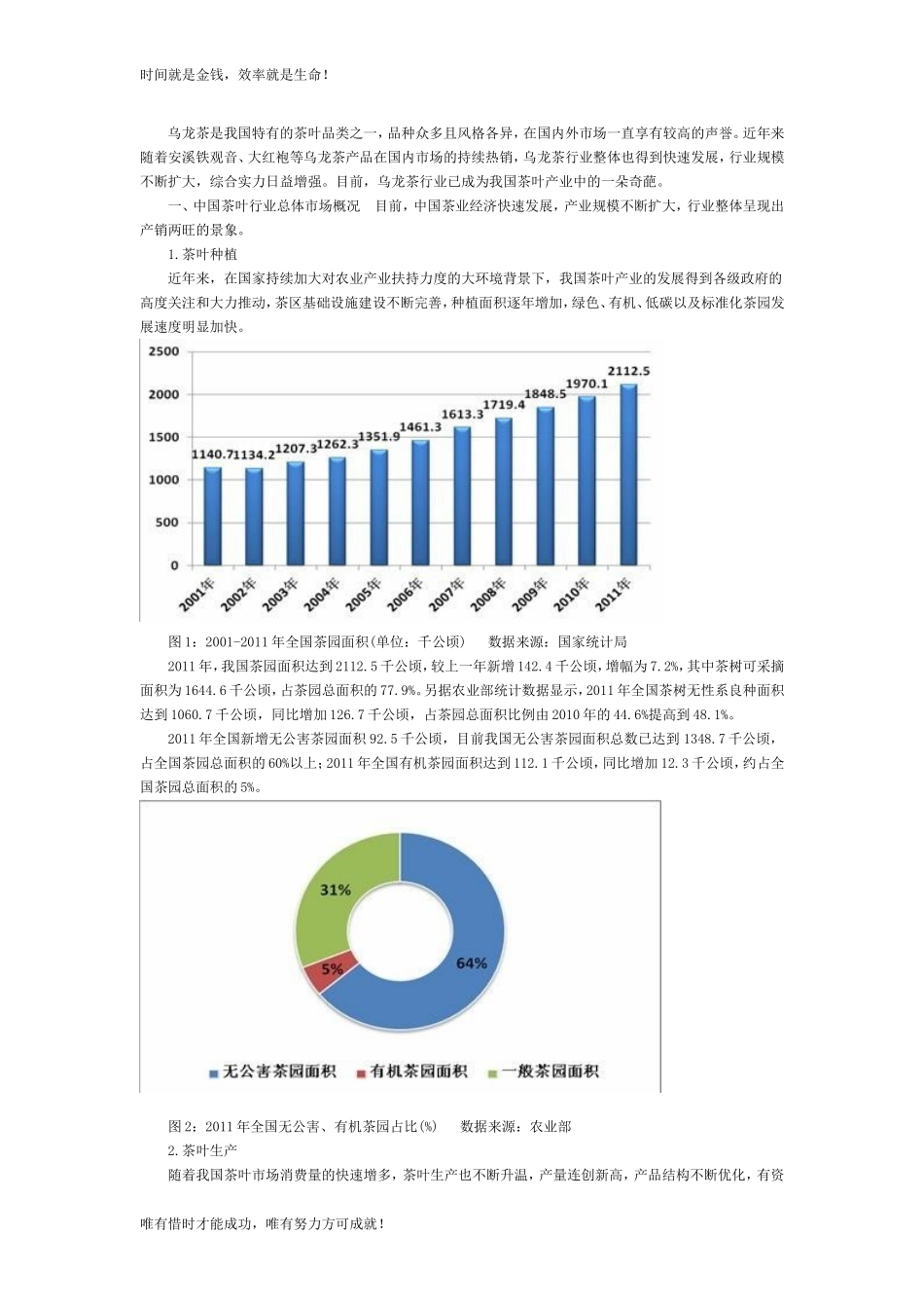 乌龙茶是我国特有的茶叶品类之一-品种众多且风格各异-在_第1页