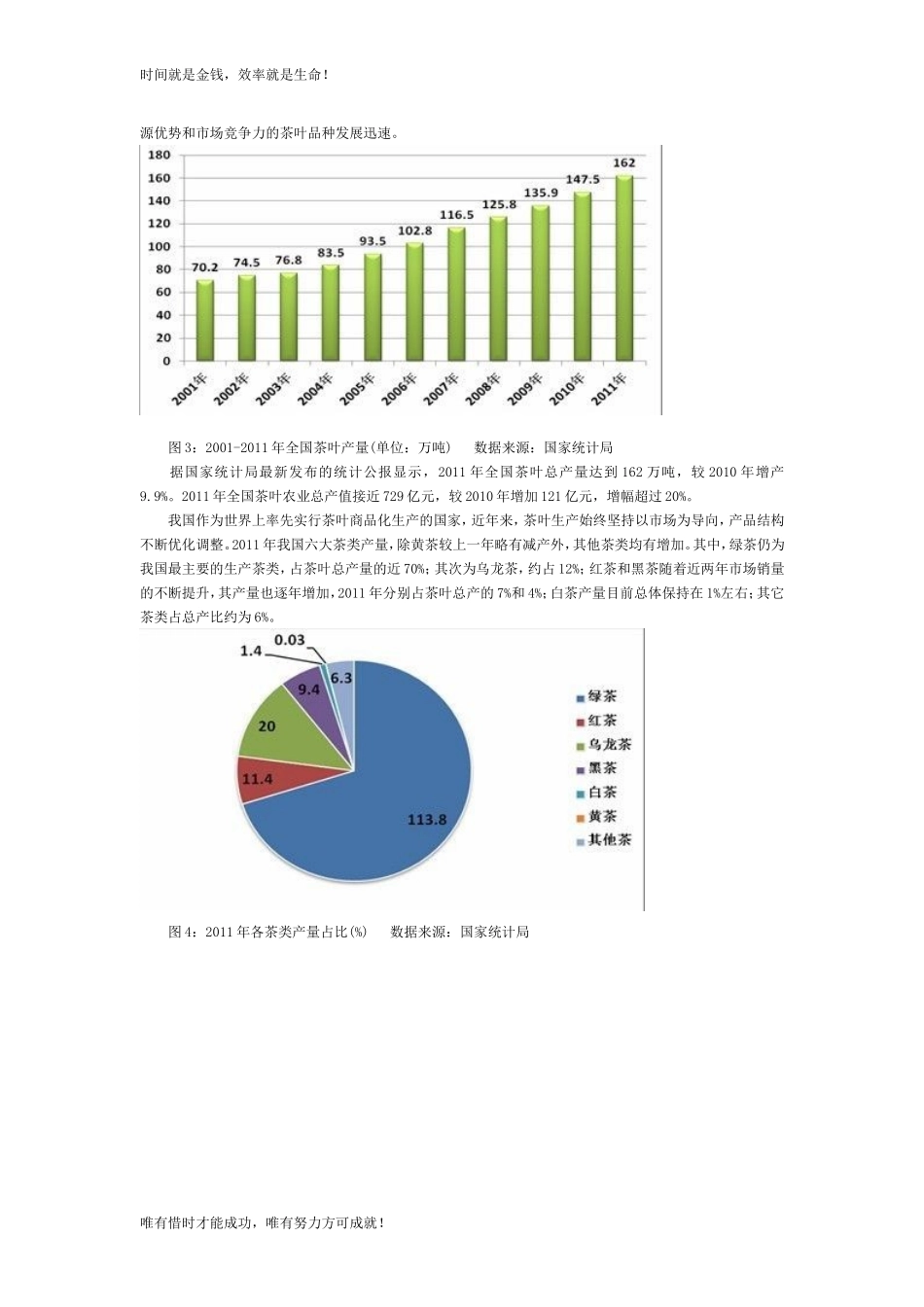 乌龙茶是我国特有的茶叶品类之一-品种众多且风格各异-在_第2页