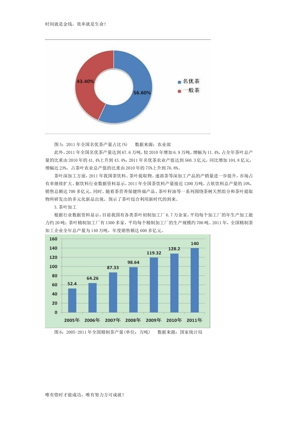 乌龙茶是我国特有的茶叶品类之一-品种众多且风格各异-在_第3页