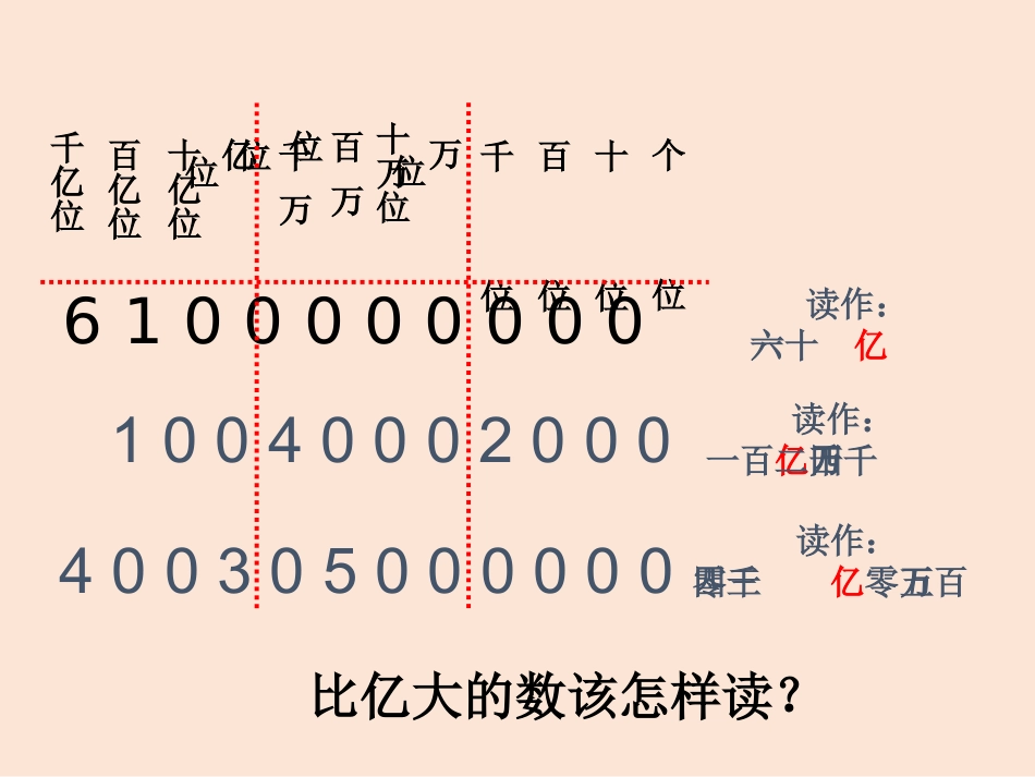 亿位上数的认识_第3页