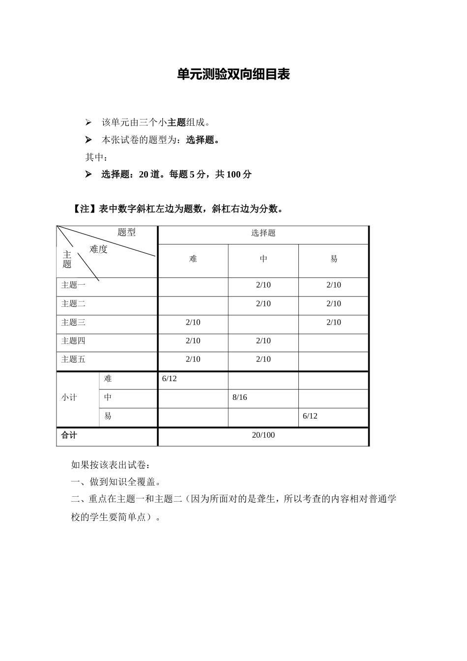 单元测验双向细目表《数据的处理及图表的创建》_第1页
