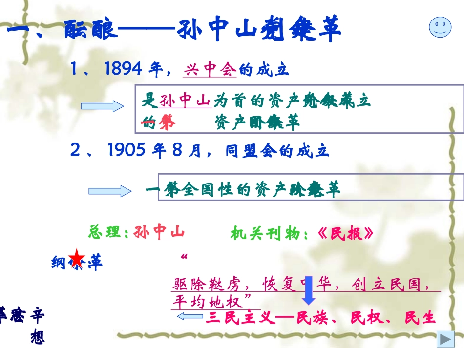 第8课《辛亥革命》ppt课件_第3页
